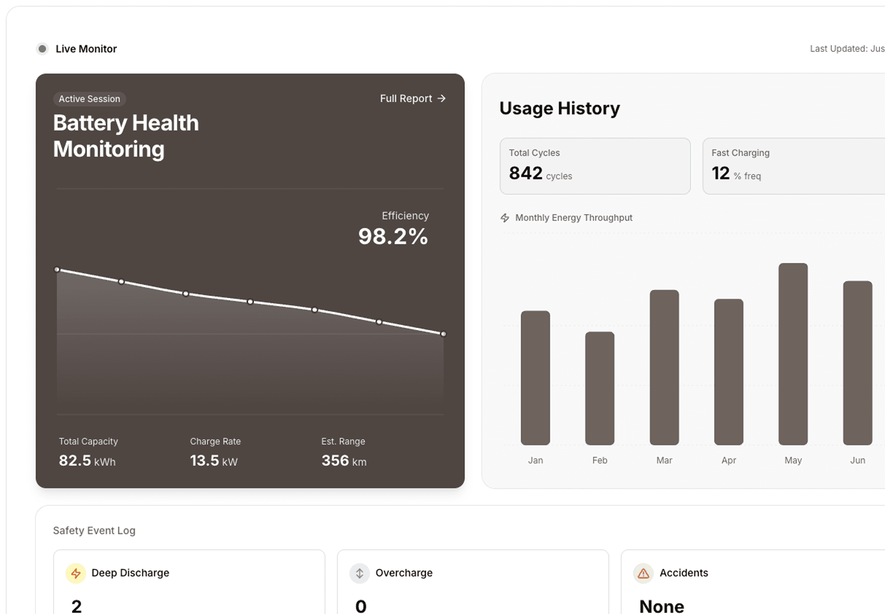 Live Data